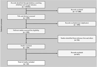 Nutrition Transition in Europe: East-West Dimensions in the Last 30 Years—A Narrative Review